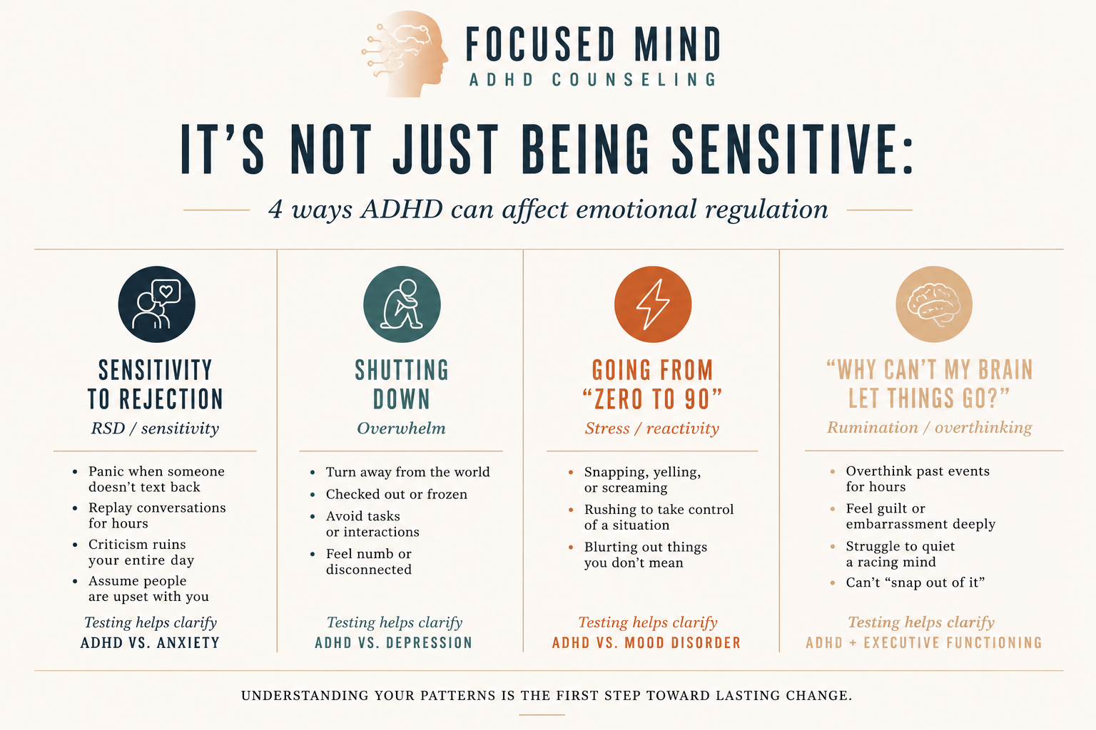 An infographic illustrates four ways ADHD affects emotional regulation. Does emotional dysregulation leave you wondering why your feelings hit so hard? ADHD testing in Cleveland, OH, can help identify the specific patterns driving your emotional experience.
